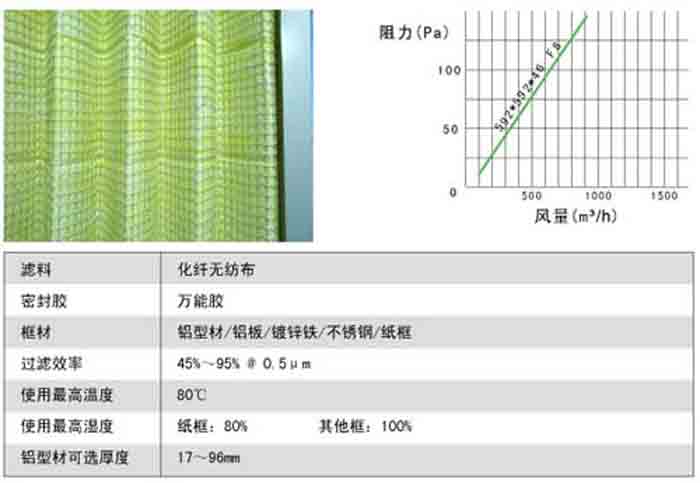 折疊式中效過濾器風(fēng)阻及運(yùn)行條件