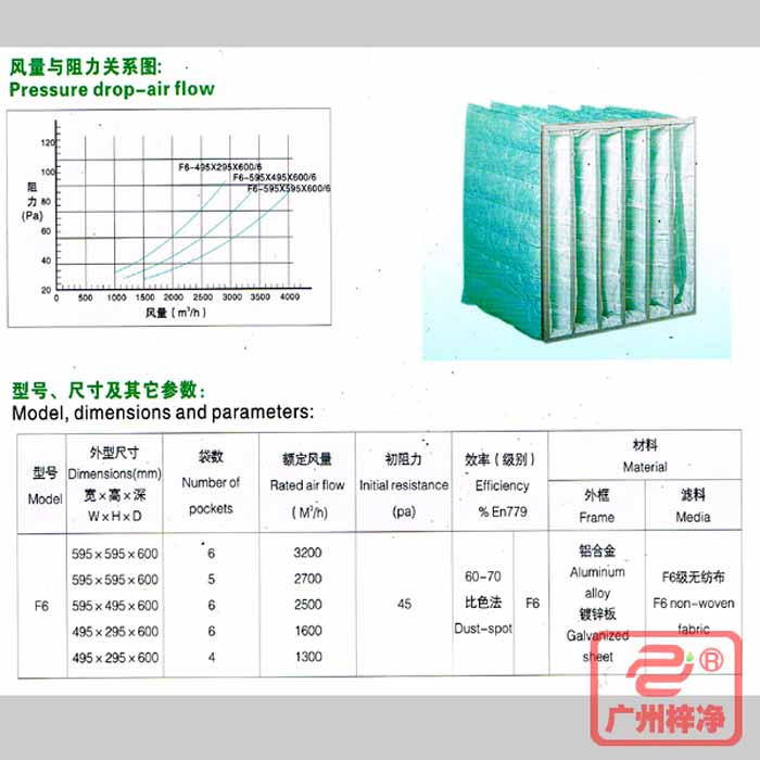 F6級(jí)袋式中效過濾器風(fēng)量與阻力、型號(hào)、規(guī)格尺寸等參數(shù)