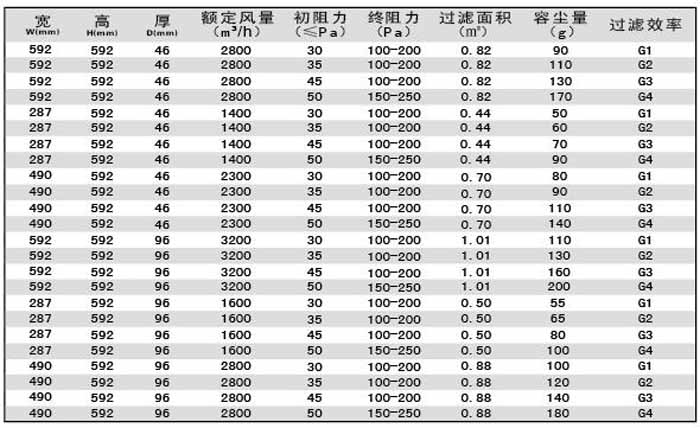 “梓凈”G4級子母架大風(fēng)量初效過濾器規(guī)格尺寸及技術(shù)參數(shù)