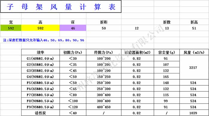 G4級子母架大風(fēng)量初效過濾器風(fēng)量計算表