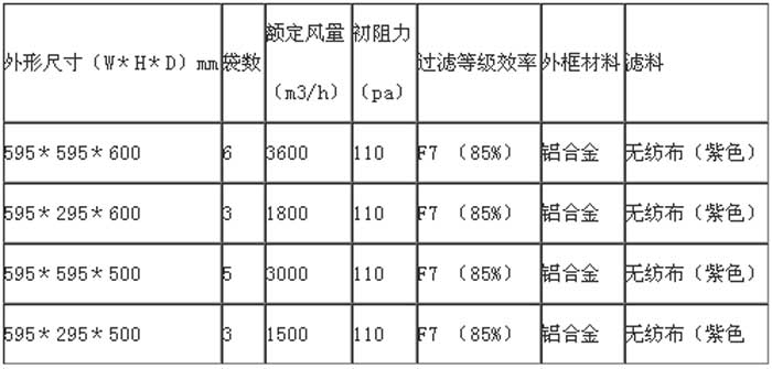 F7級(jí)袋式中效過濾器常見的規(guī)格尺寸