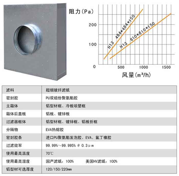 拋棄式一體化高效過濾器運行條件及風量與阻力的關(guān)系