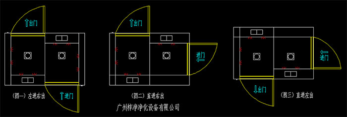 幾種常見的轉(zhuǎn)角風(fēng)淋室開門方向左進右出、直進右出、直進左出