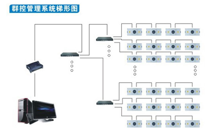 群控FFU控制機(jī)組