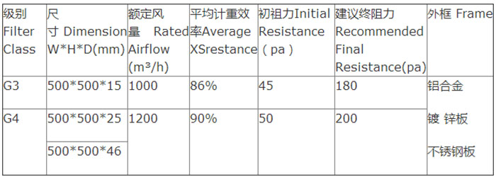 玻璃纖維耐高溫過(guò)濾器技術(shù)參數(shù)