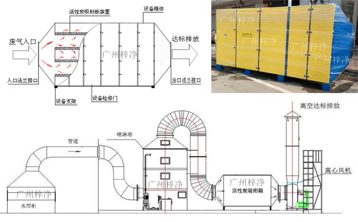 活性炭吸附箱,活性炭吸附設(shè)備,抽屜式活性炭過濾箱工作原理